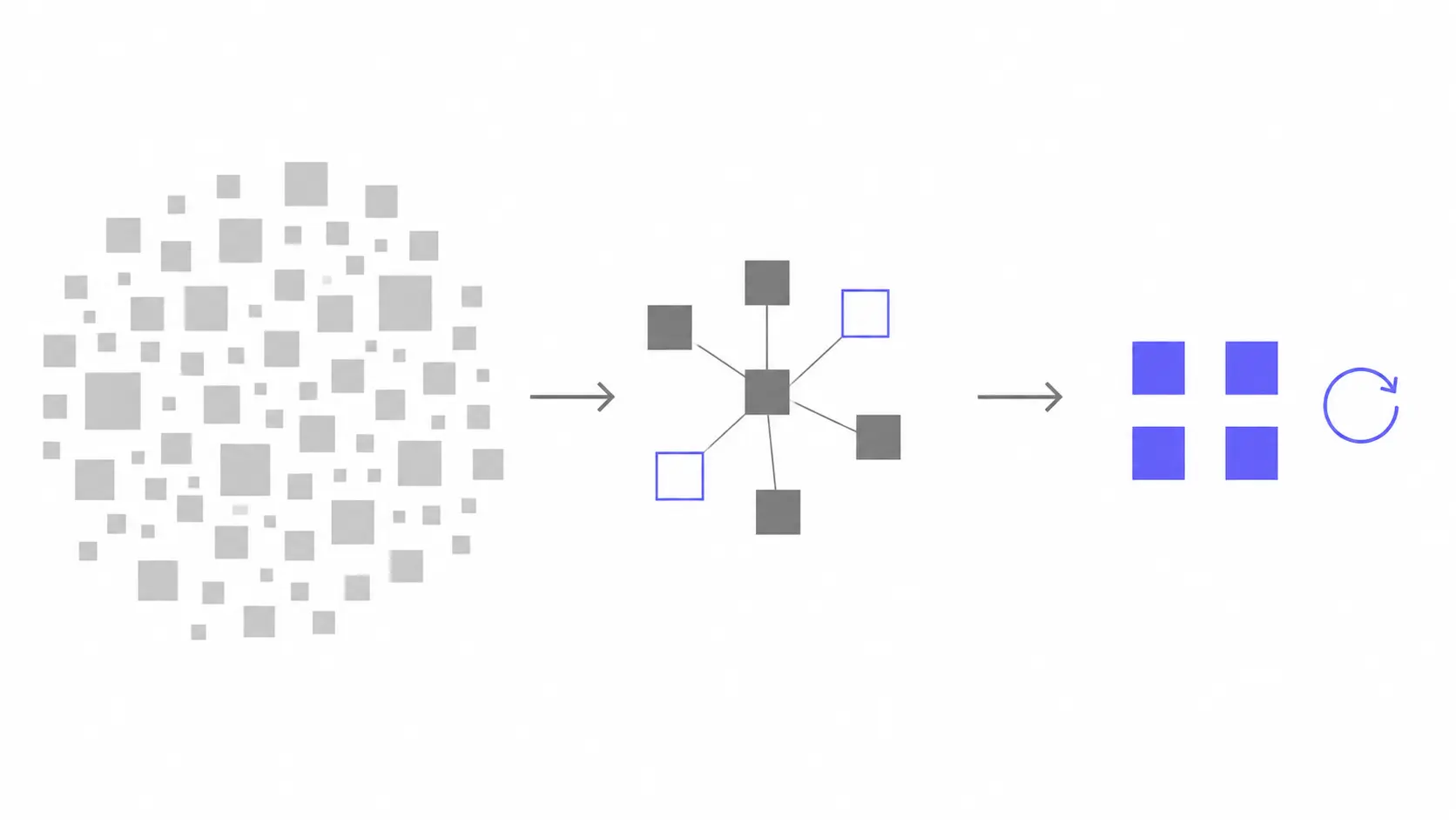 Diagram showing context narrowing from a full repository through a git diff and dependency graph to a small cached, scoped set of relevant files