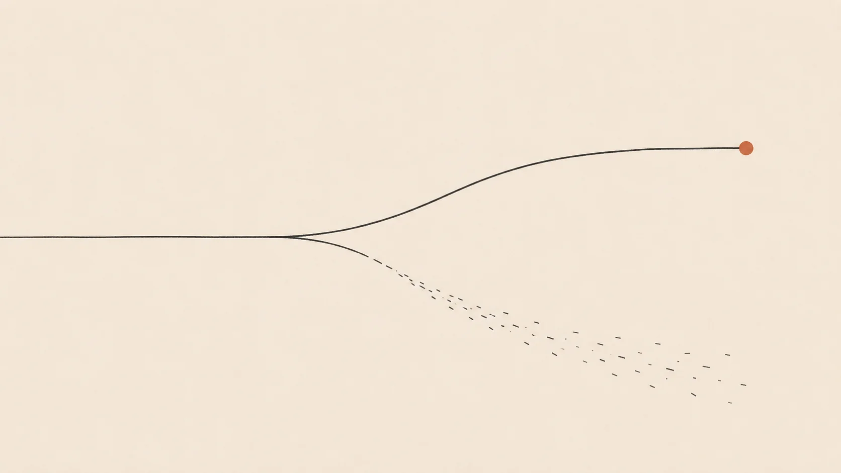 A clean line splitting into thinking versus friction, terracotta on cream