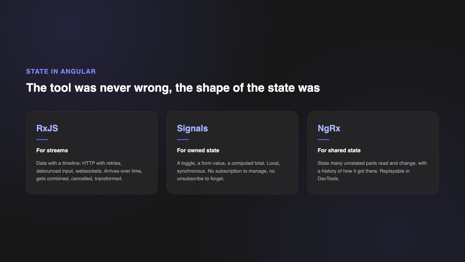 Three cards comparing RxJS, Signals, and NgRx: for streams, for owned state, for shared state